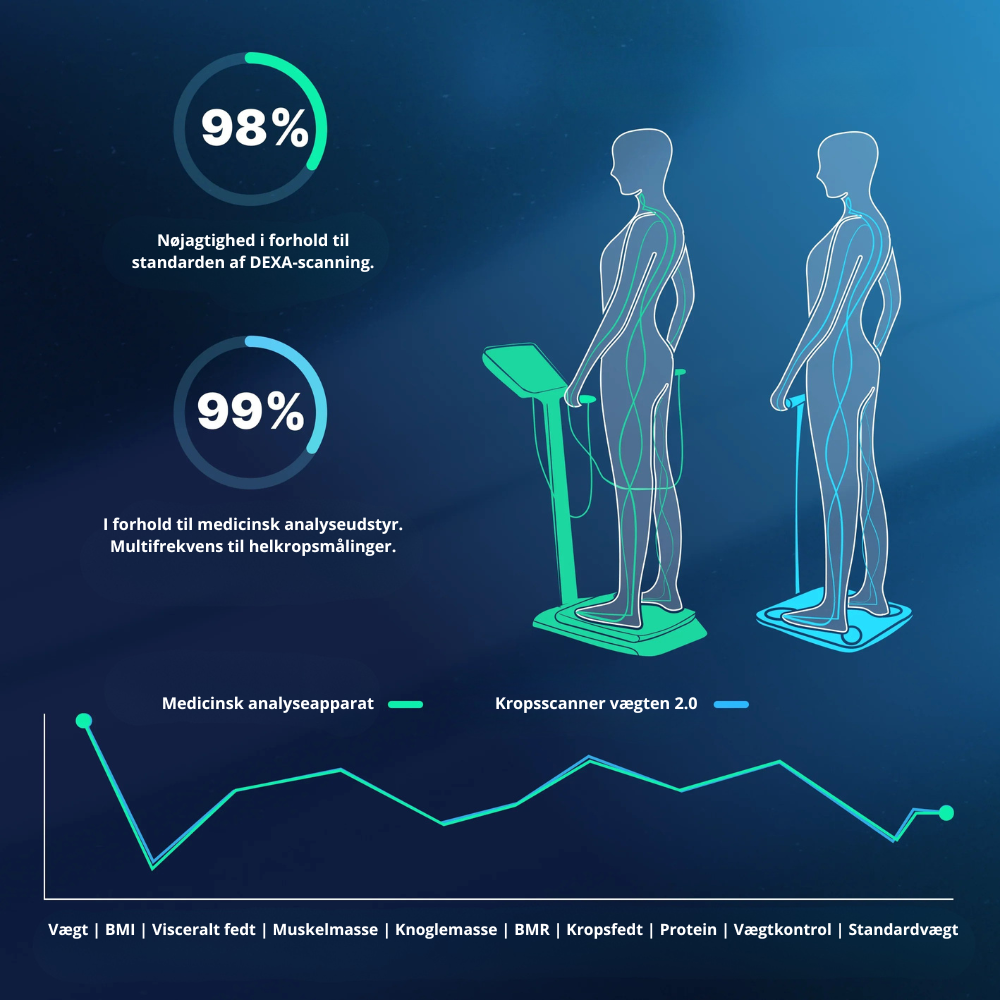 Kropsscanner vægt 2.0