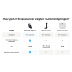 Kropsscanner vægt 2.0