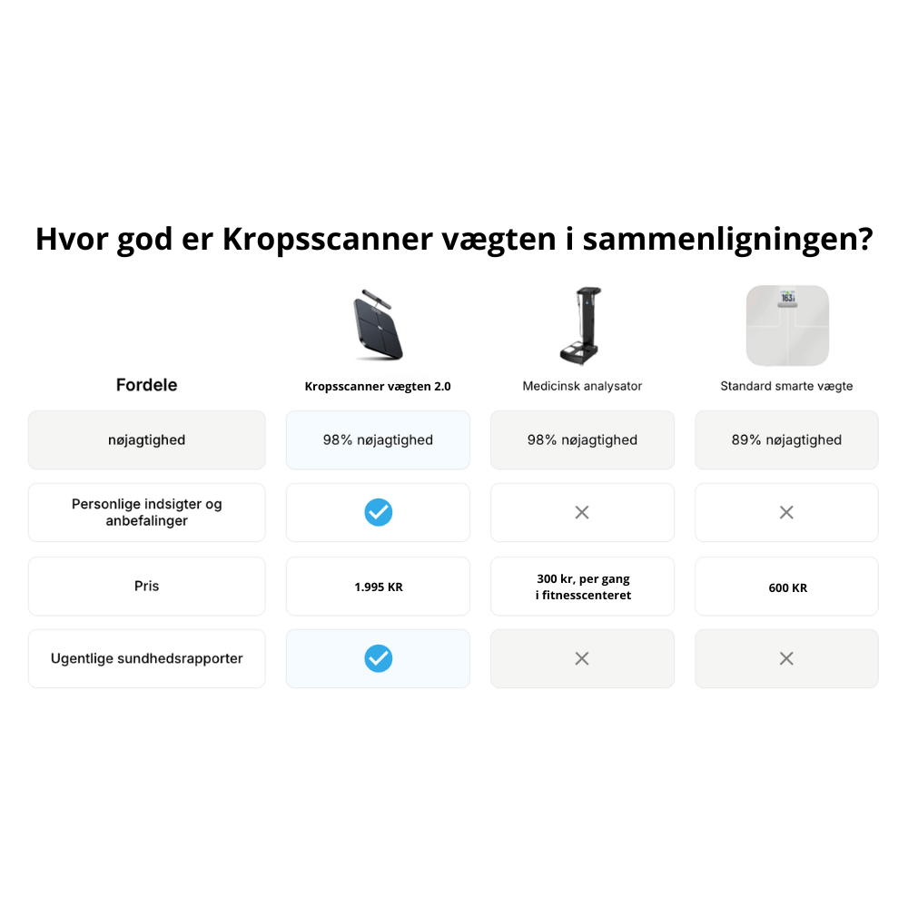 Kropsscanner vægt 2.0