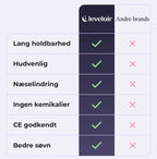 Levelair Næsestrips - Oplev bedre søvn & fri vejrtrækning