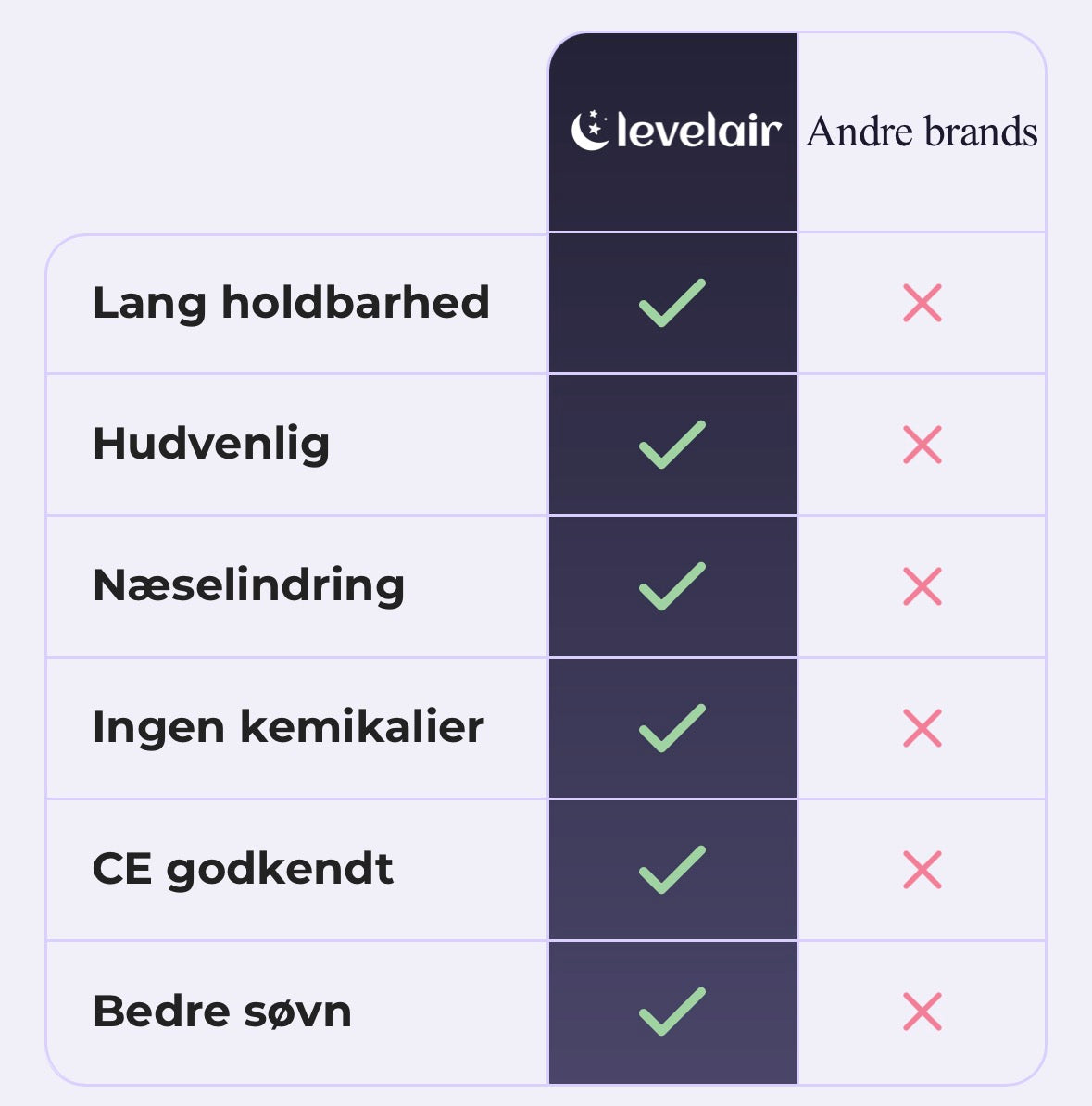 Levelair Næsestrips - Oplev bedre søvn & fri vejrtrækning