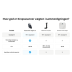 Kropsscanner vægt 2.0 - med indbyttet genopladeligt batteri