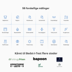 Kropsscanner vægt 2.0 - med indbyttet genopladeligt batteri